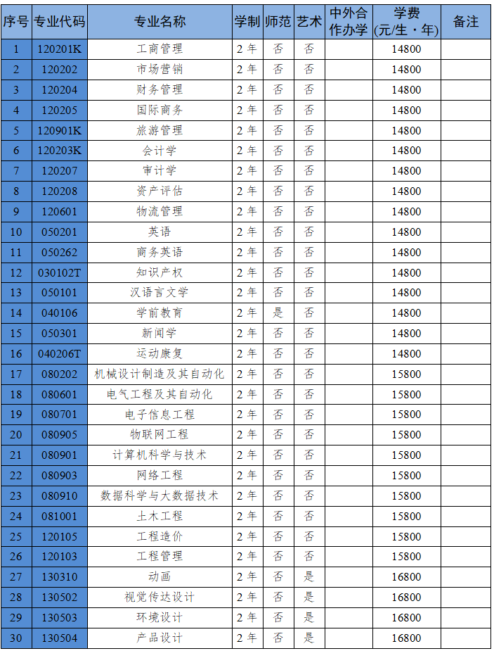 郑州商学院专升本.png