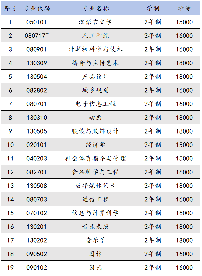 商丘 工学院.png
