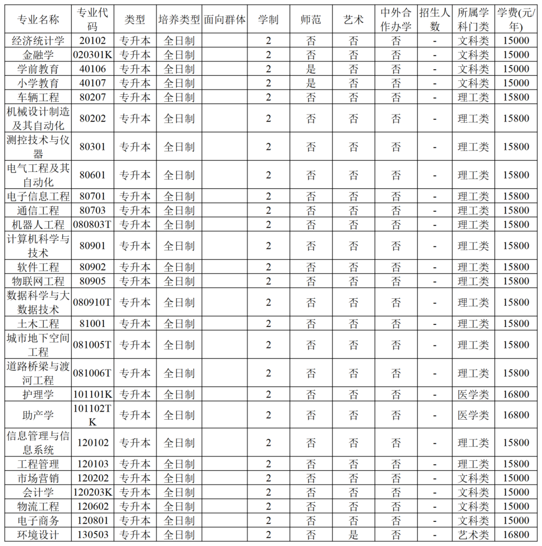 专升本_商丘工学院.png