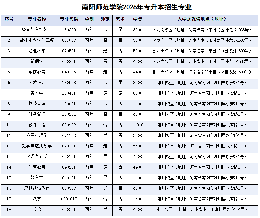 南阳师范学院专升本.png